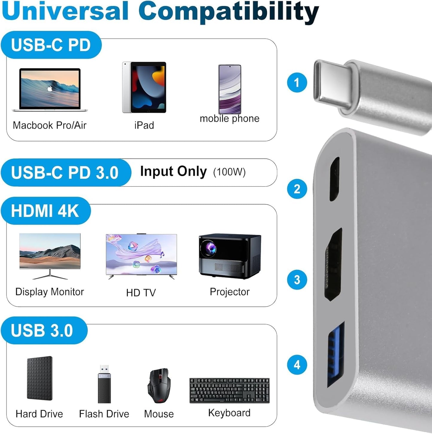 Typ c to HDMI 3 in 1 adapter