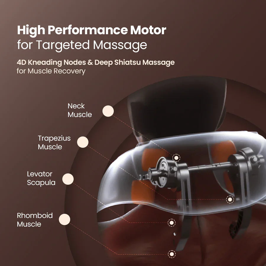 UNIQ Neck and Shoulder Massager Ultimate Neck Pain Relief Companion