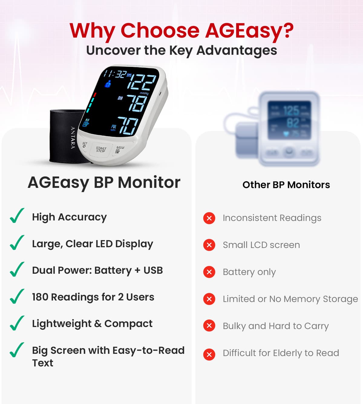 Ageasy Digital BP Monitor